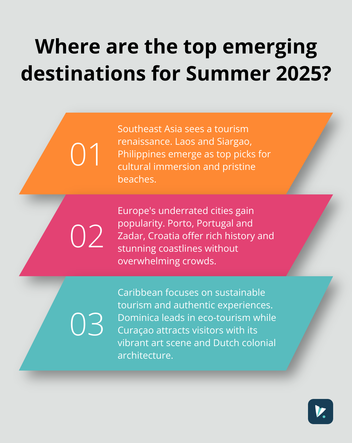 Fact - Where are the top emerging destinations for Summer 2025?