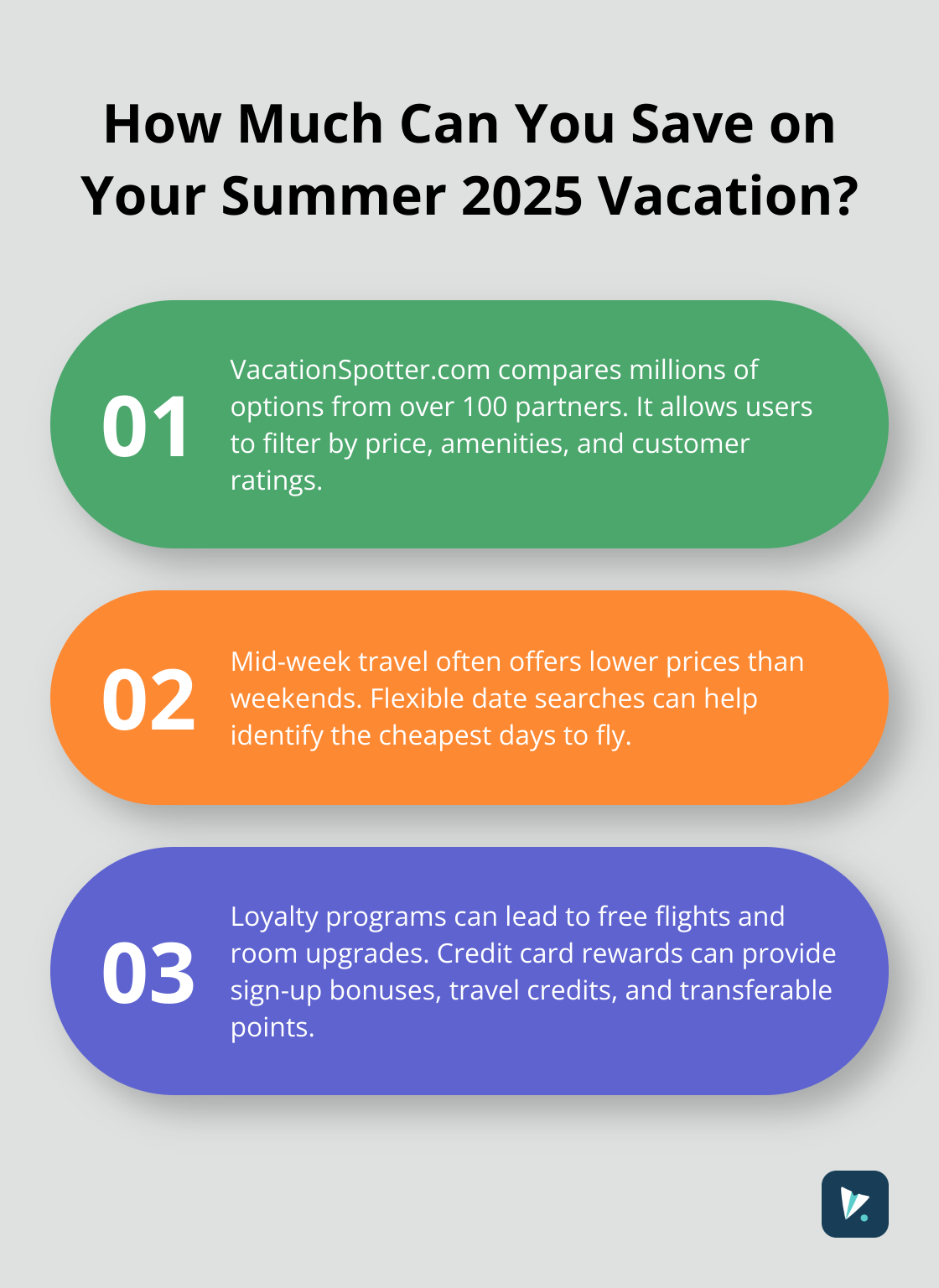 Fact - How Much Can You Save on Your Summer 2025 Vacation?