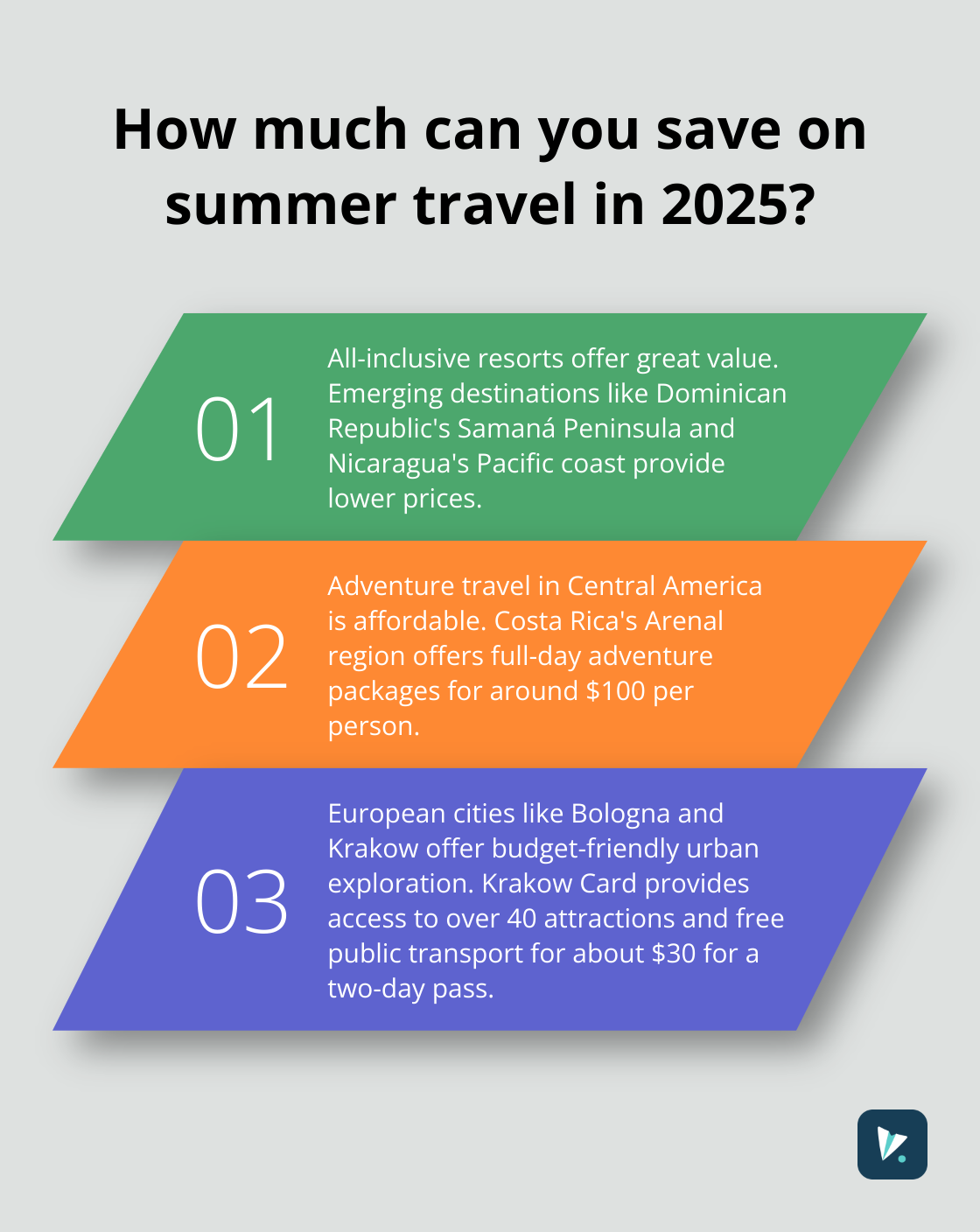 Fact - How much can you save on summer travel in 2025?