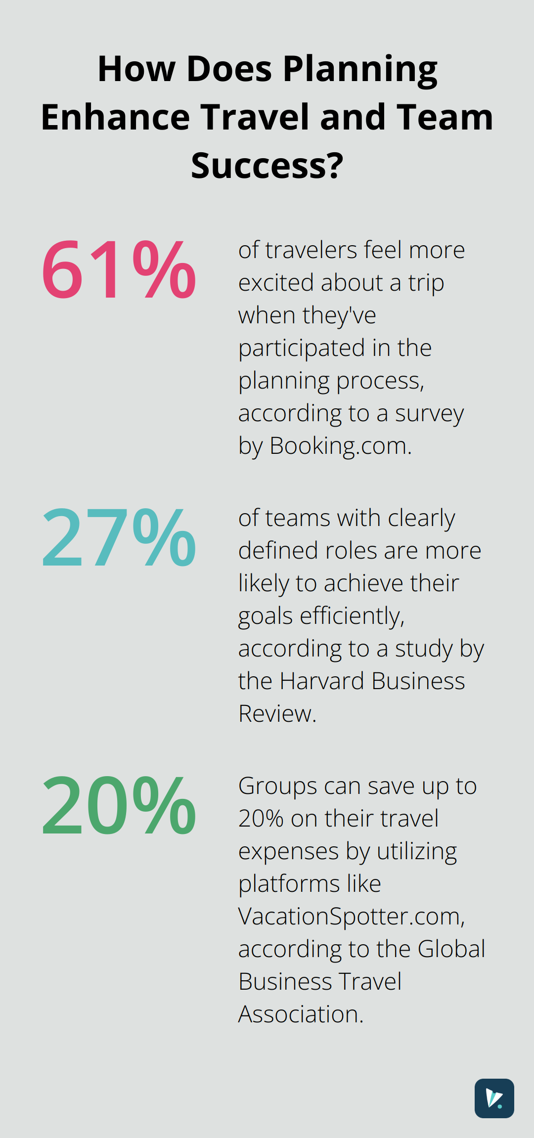Fact - How Does Planning Enhance Travel and Team Success?